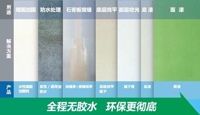 立邦首創(chuàng)“全程無(wú)膠水”墻面涂裝體系 環(huán)保煥新，從內(nèi)到外